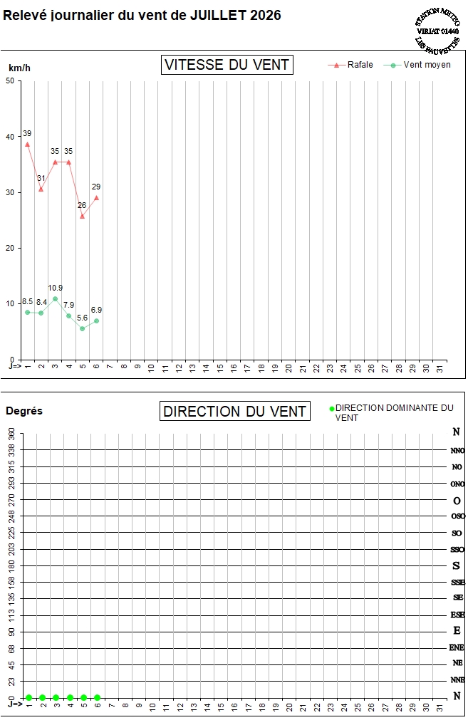 GRAPH VENT 07-26.jpg